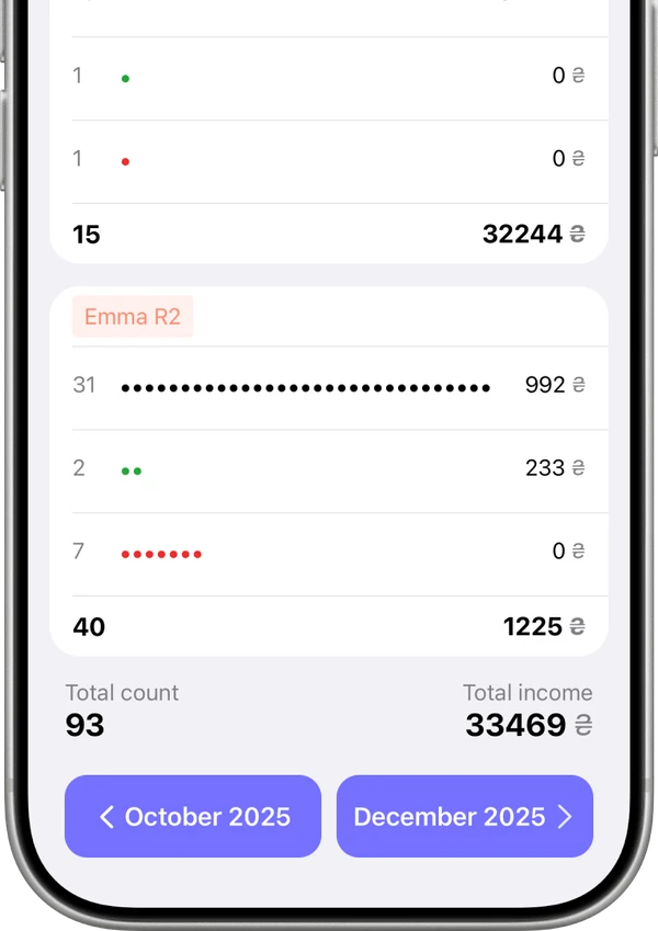 Analytics and statistics